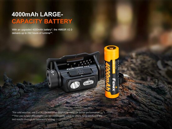 Čelovka HM60R V2.0 (1600lm)