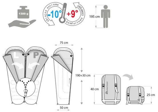 Spací vak SAMAR L Meteor modro-čierny