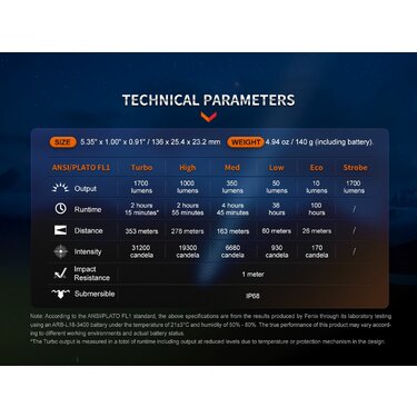 Nabíjacia baterka Fenix PD35R (1700lm)