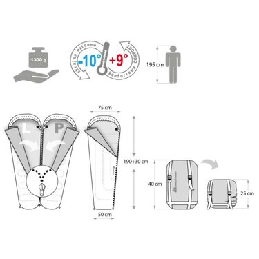 Spací vak SAMAR L Meteor modro-čierny